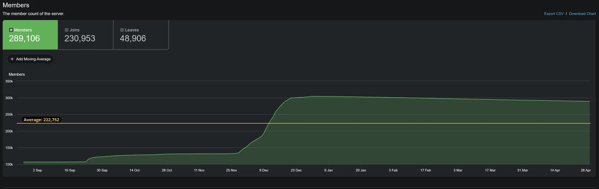 Organic Discord Growth