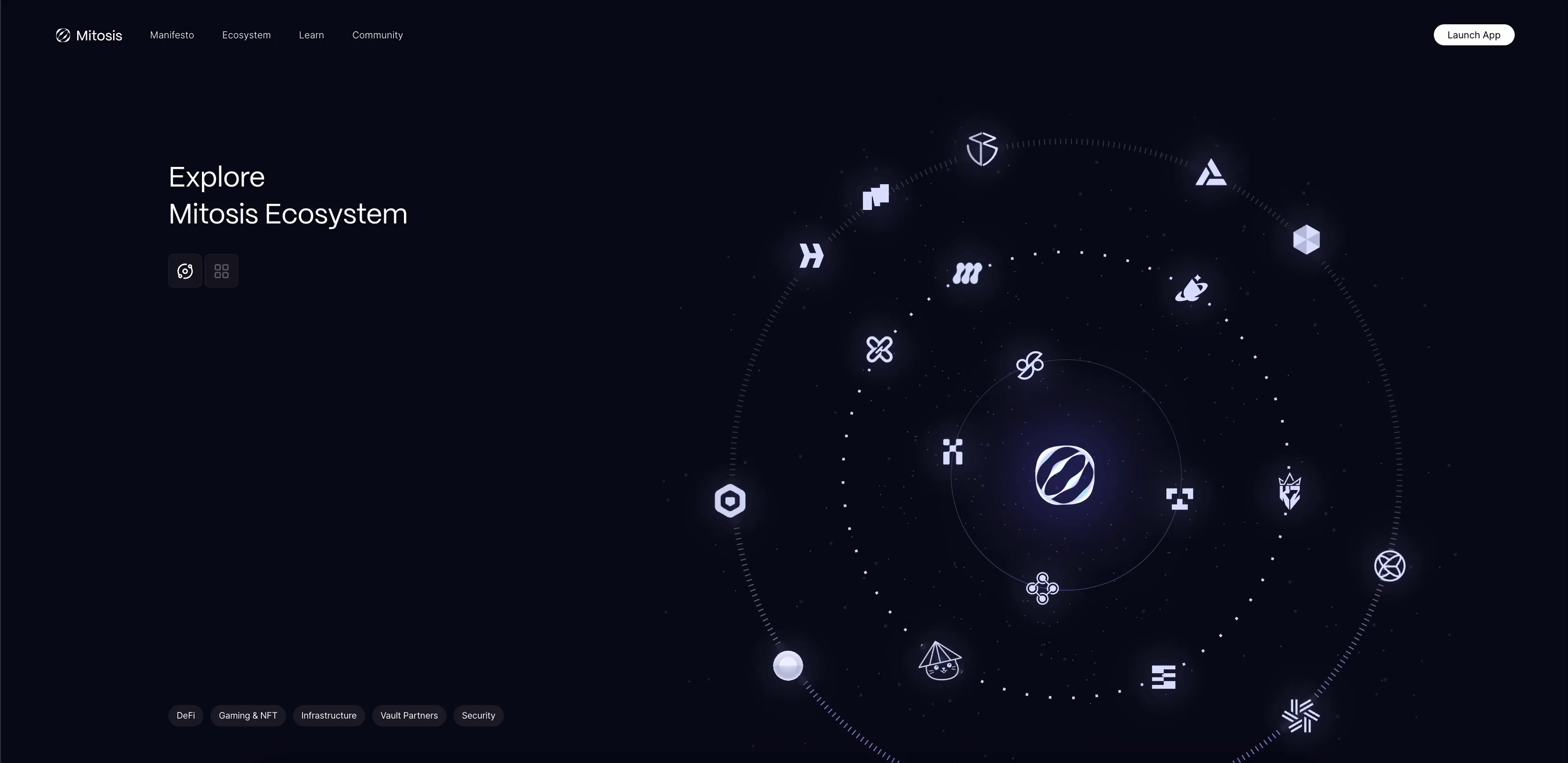 Mitosis Ecosystem Growth