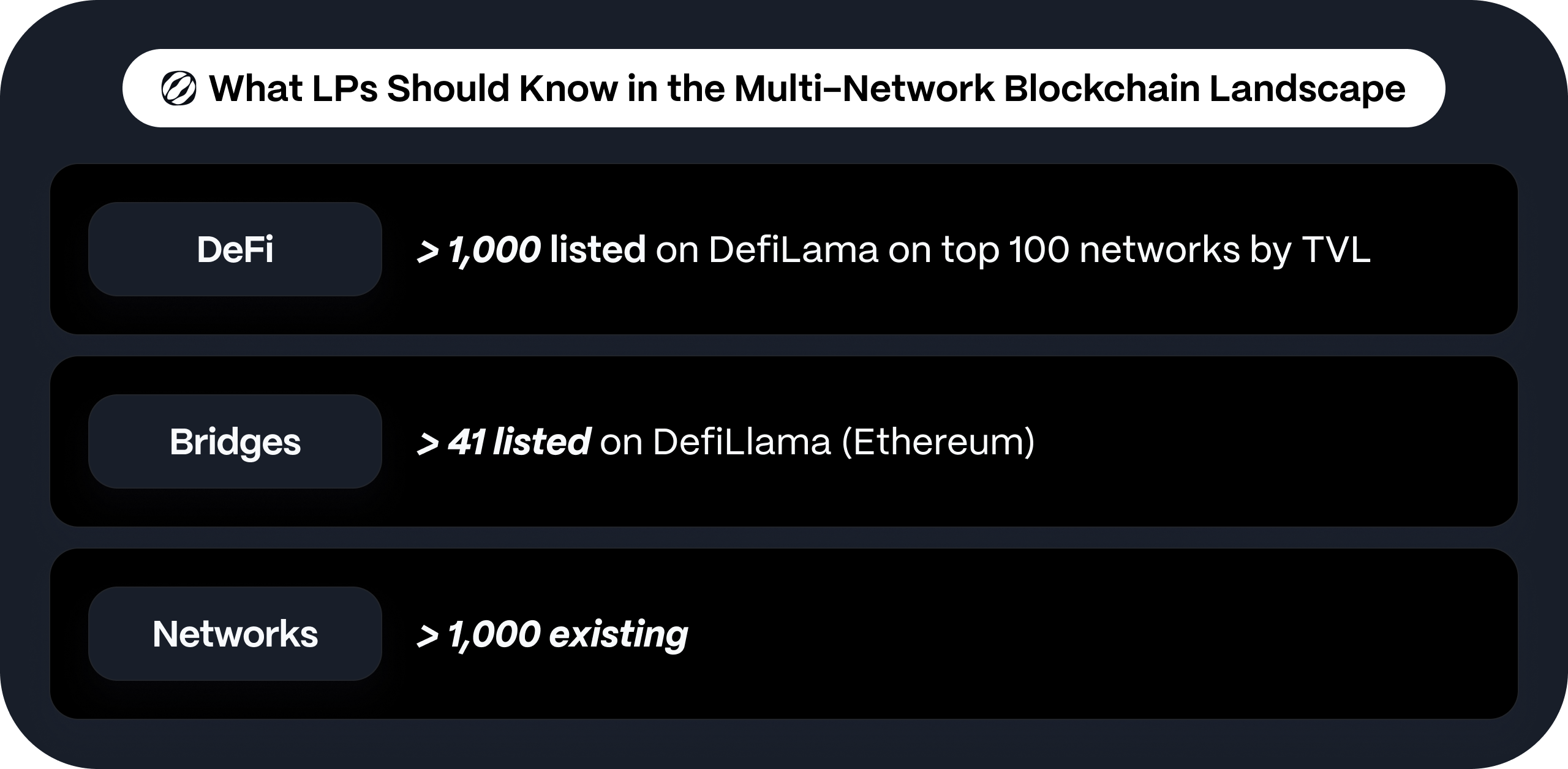 The complexity of the multi-chain landscape makes informed decision-making challenging.